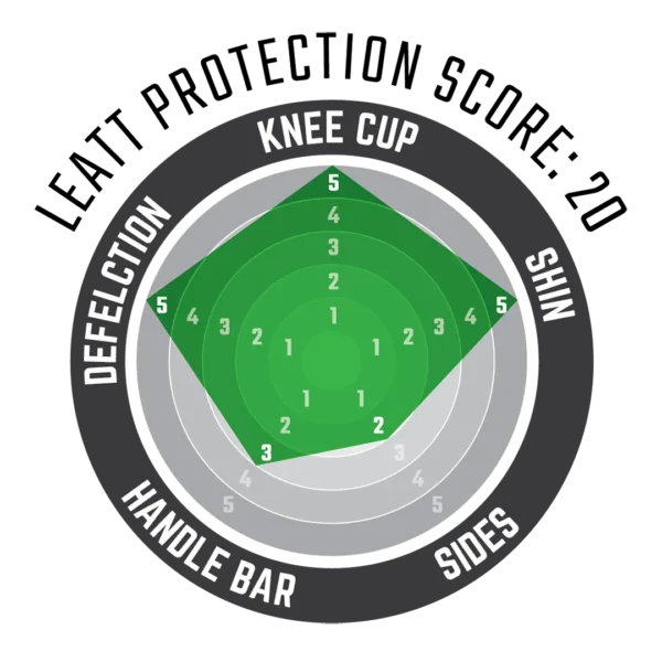 Knee & Shin Guard 3.0 EXT Wht/Blk